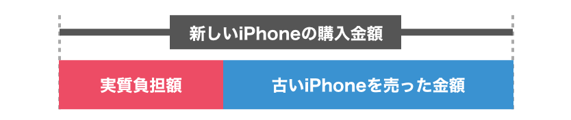 グラフの説明
