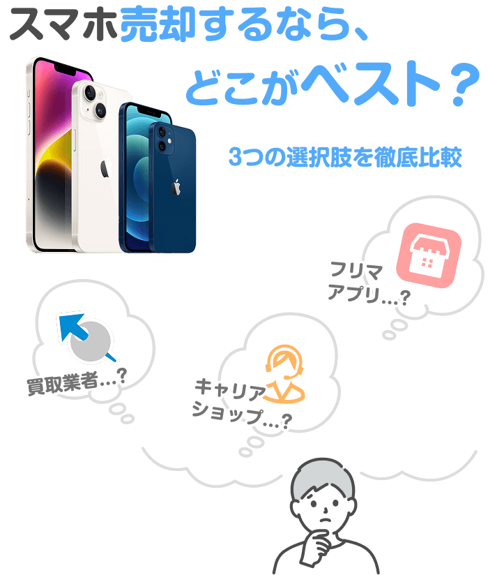 スマホ買取を徹底比較｜キャリア下取り・フリマ・買取業者の違いをわかりやすく解説