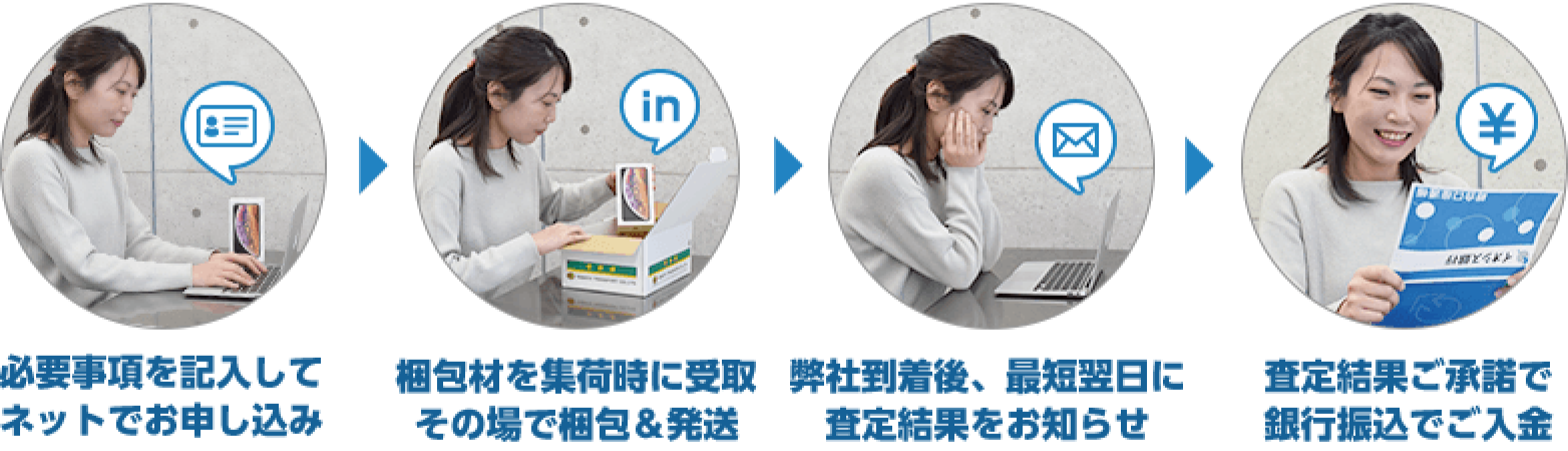 宅配買取の流れ